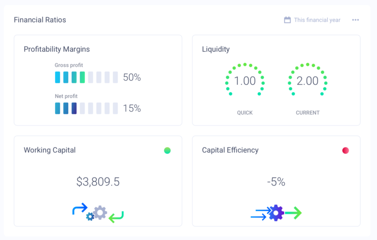 The Essential Guide to Liquidity for Small Businesses - Fiskl Blog
