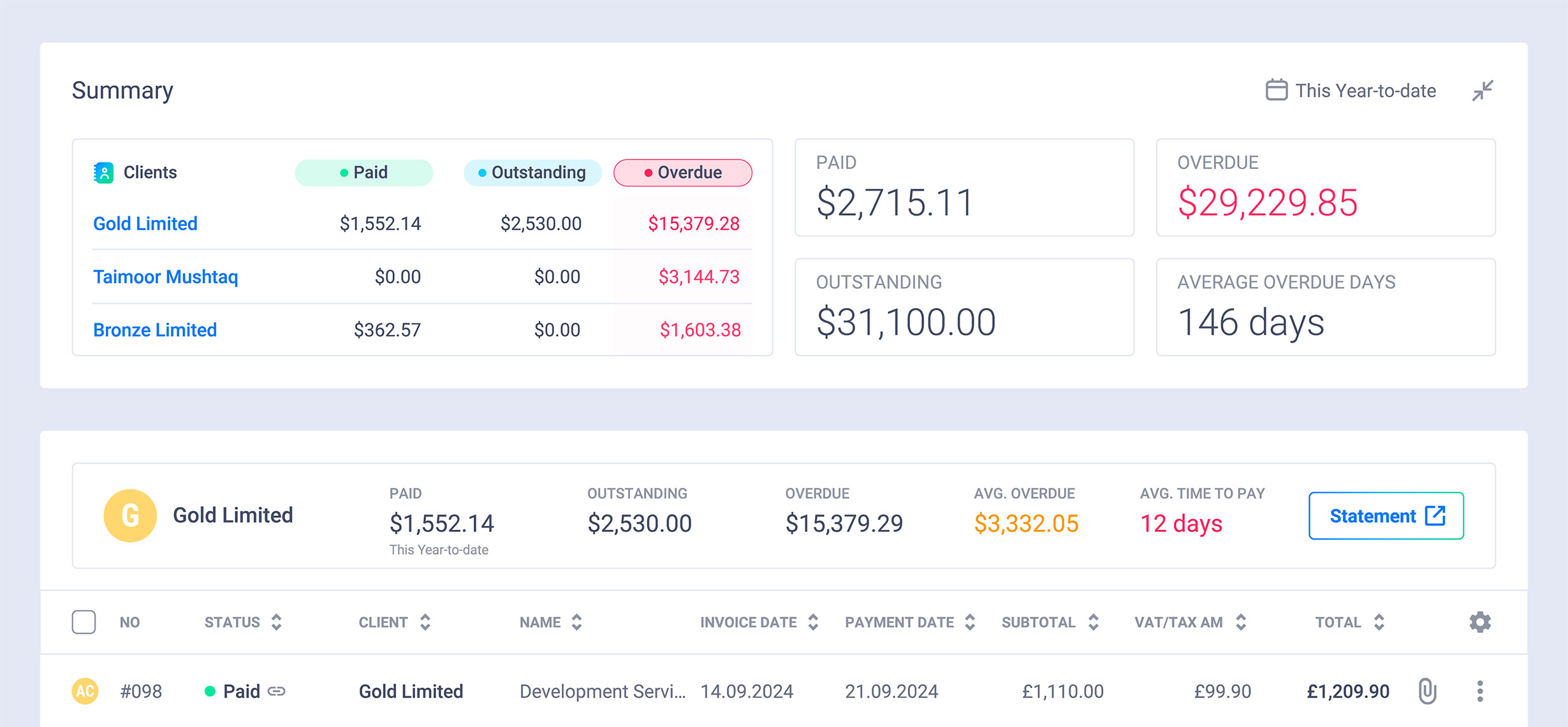Invoicing real-time insights invoice summary